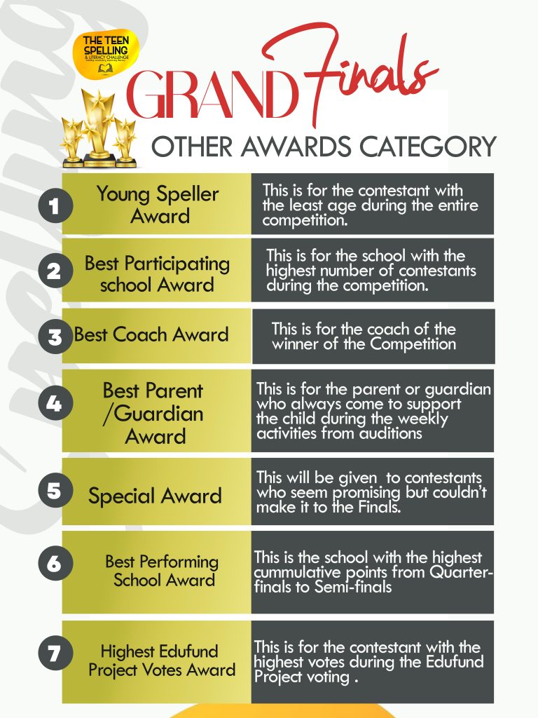 spelling bee 2026 FINALS AWARDS edited